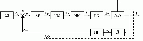 Теоретические основы построения эффективных АСУ ТП