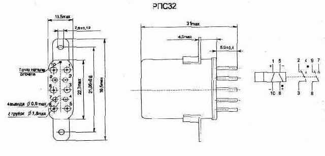   3:   