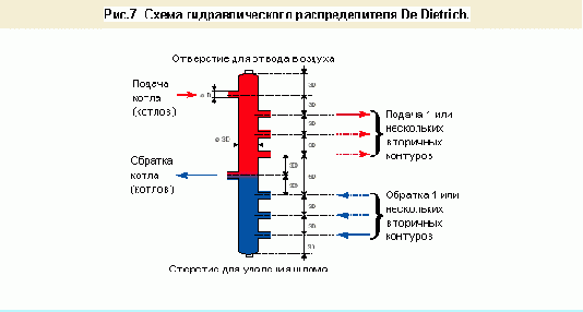 Технологическая сигнализация