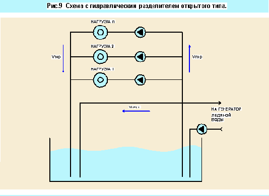 Технологическая сигнализация
