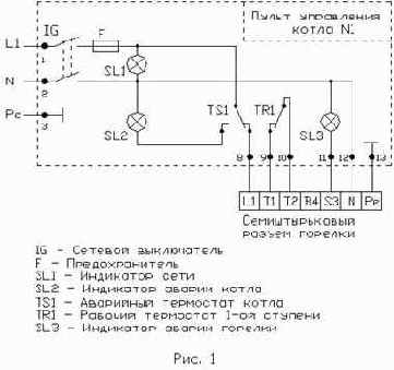 Технологическая сигнализация