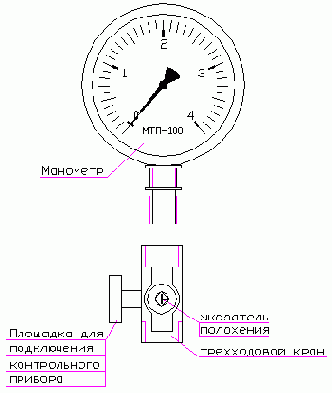 Технологическая сигнализация