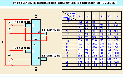 Технологическая сигнализация