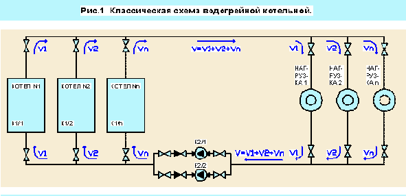 Технологическая сигнализация