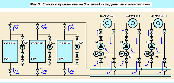 Технологическая сигнализация