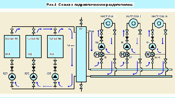 Технологическая сигнализация