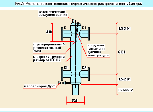 Технологическая сигнализация